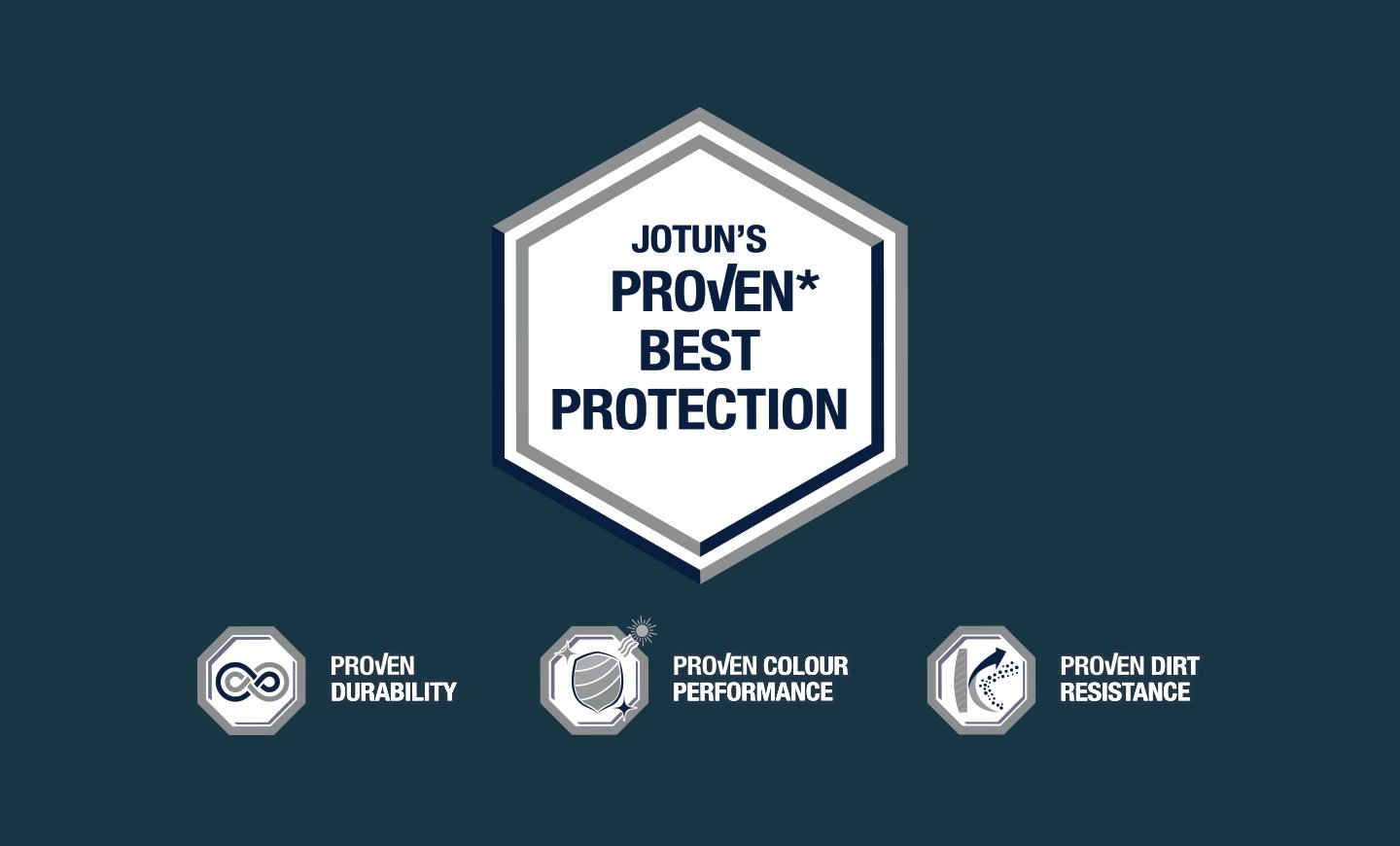 Jotun's Proven Best Protection | New Jotashield Infinity